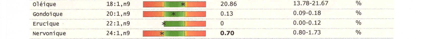 omga 3 analyses